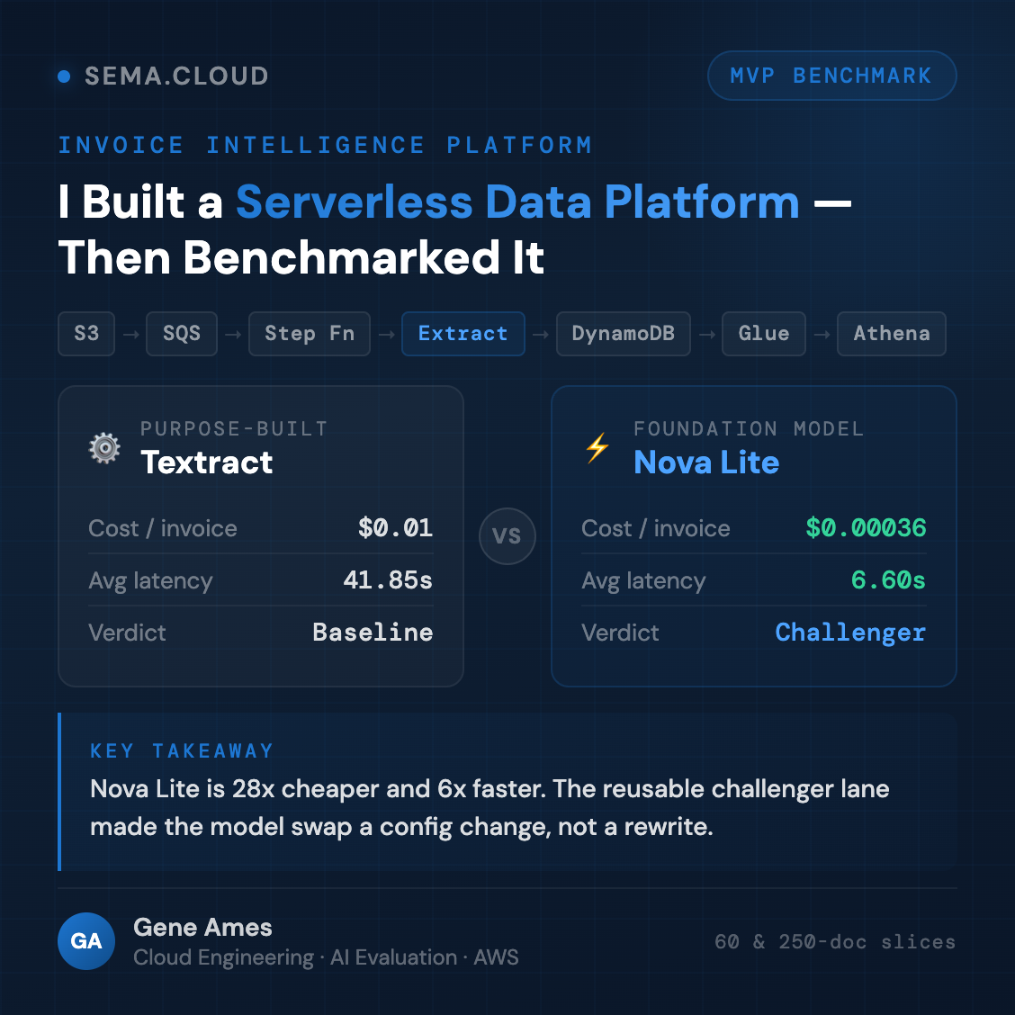 Invoice Intelligence Platform — Textract vs Nova Lite benchmark card