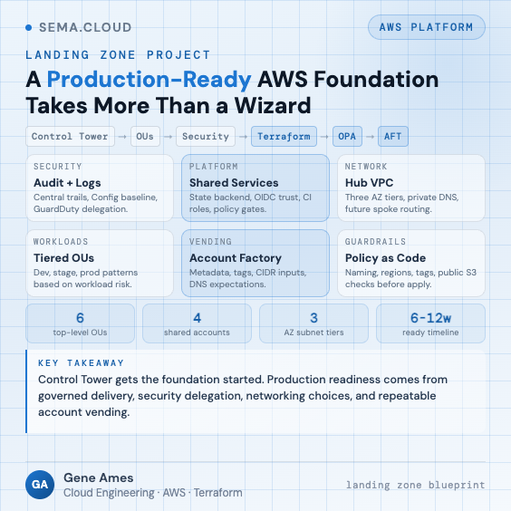 AWS Landing Zone preview