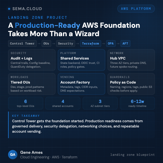 AWS Landing Zone preview