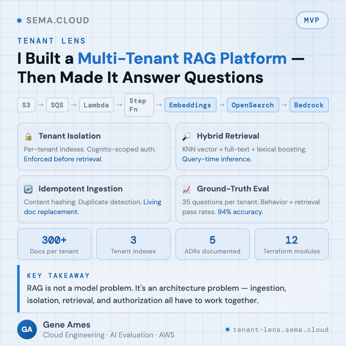 Tenant Lens — multi-tenant RAG architecture card