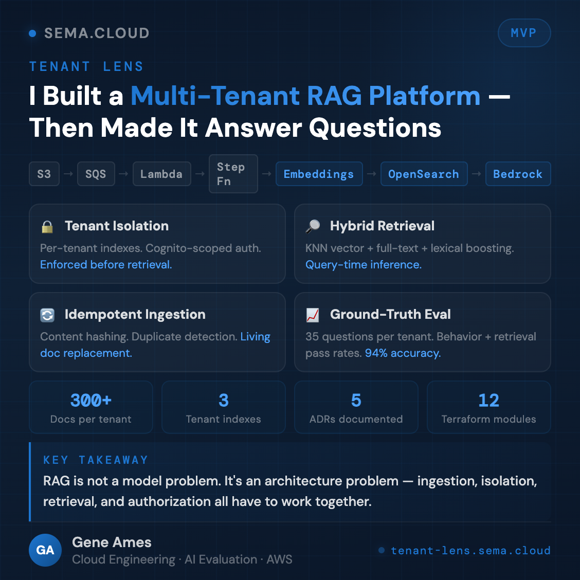 Tenant Lens — multi-tenant RAG architecture card